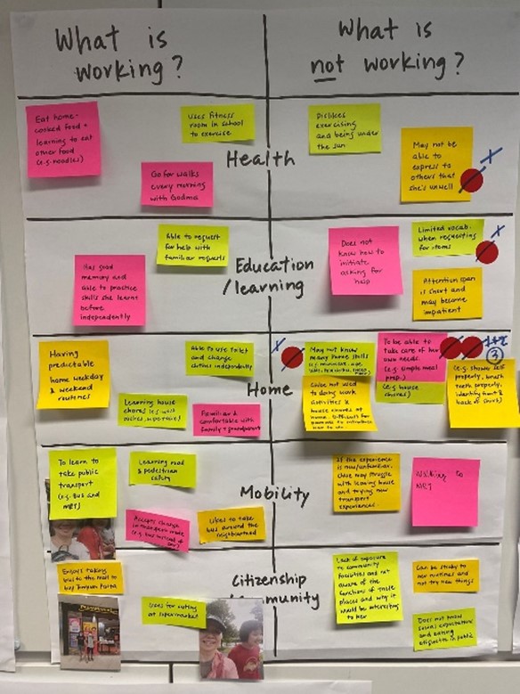 Photo of a Flipchart